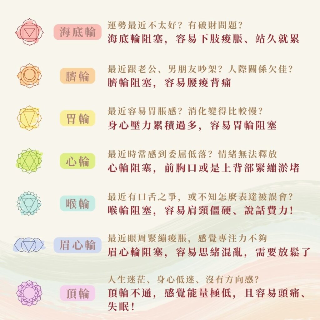 30秒用七脈輪測出你現在的生活狀況