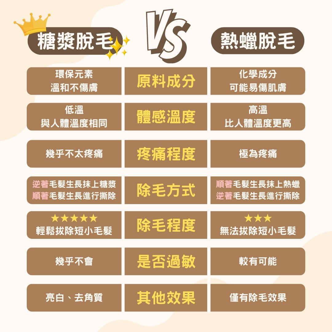 私密處糖漿脫毛課程
