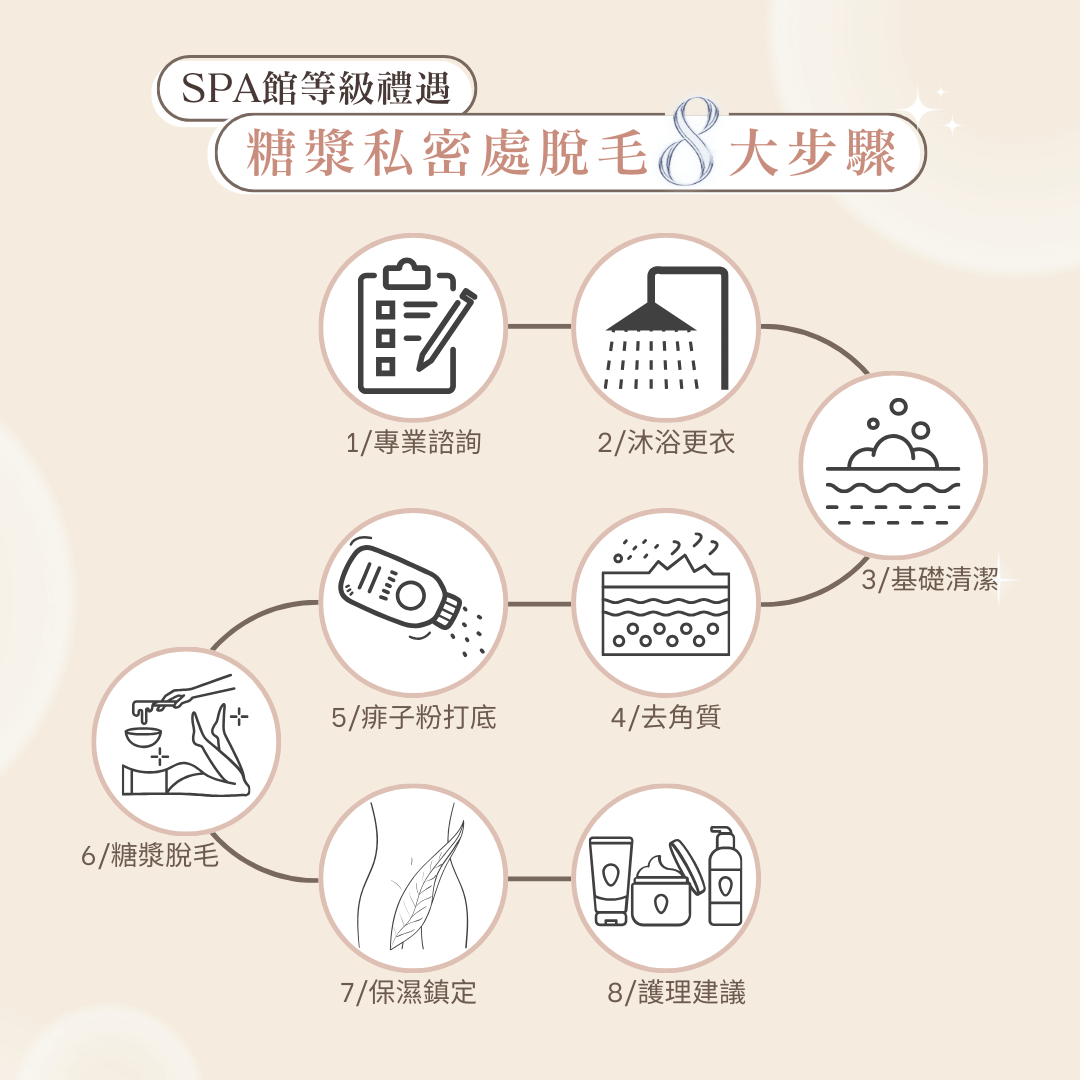 私密處糖漿脫毛課程
