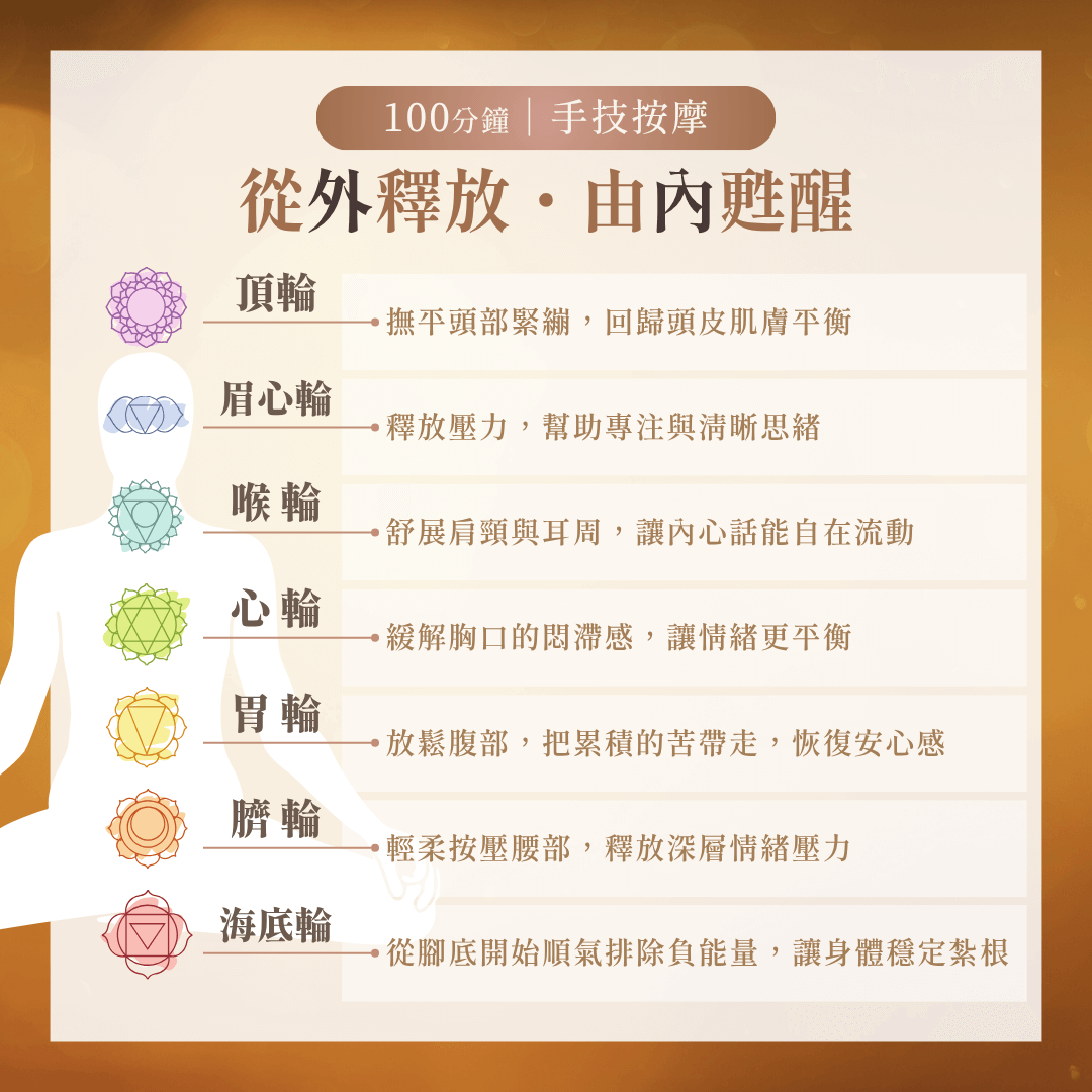 七脈輪忘憂甦活課程