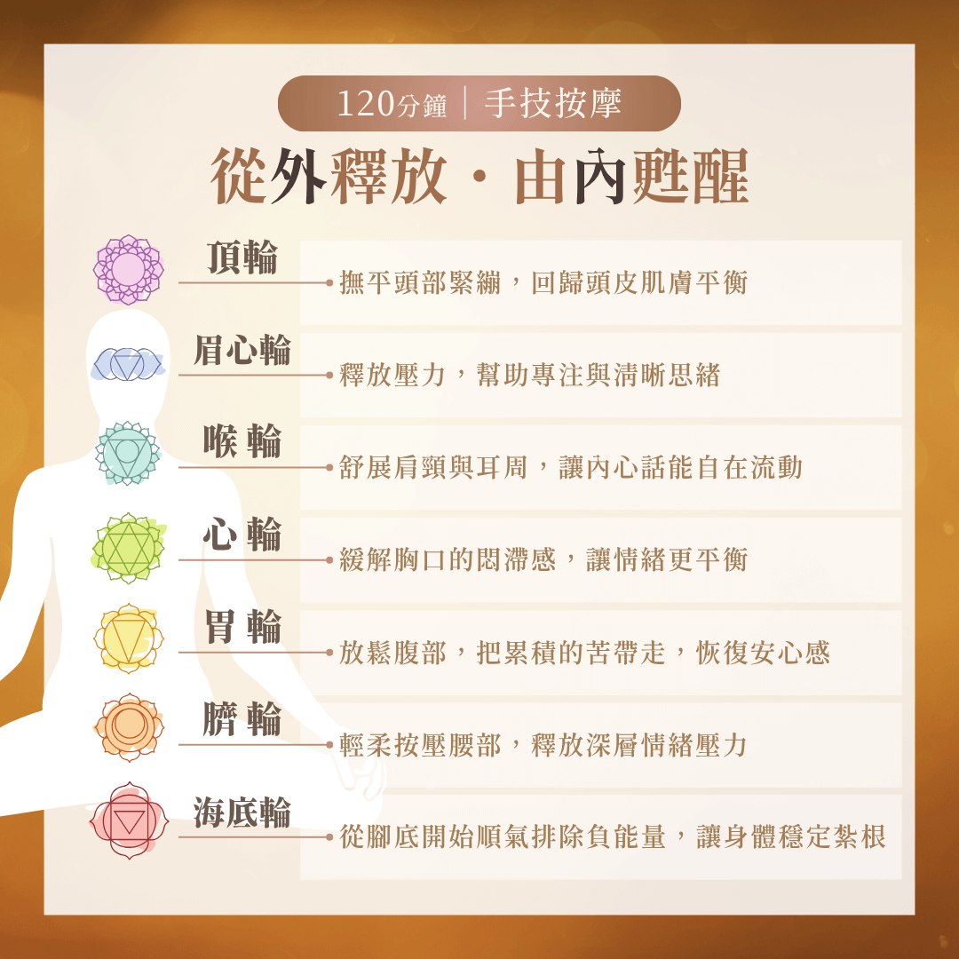 七脈輪忘憂甦活+能量好眠課程